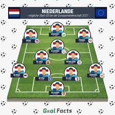 Es ist aber davon auszugehen, dass wie eigentlich. Niederlande Em Favoriten Check Kader Form Chancen Bei Der Em 21