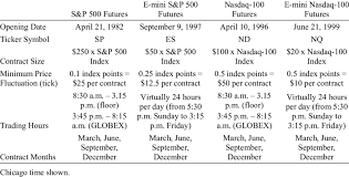 regular and e mini s p 500 and nasdaq 100 futures contract