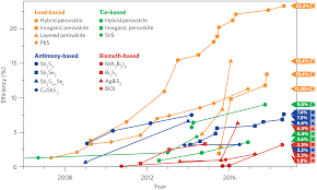 Github Smtg Ucl Ns2 Solar Absorbers Efficiency Chart And