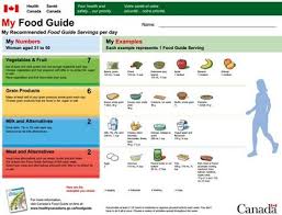 Canada Food Guide Canada Food Guide Food Guide Canada Food