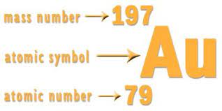 Now, the question is how can you distinguish these elements? The Atomic Mass Of Gold Is 196 97 Atomic Symbol Mass Number Chemistry