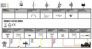 Any future updates of this document are included on the dse website at www.deepseaplc.com the dse6110 mkiii & dse6120 mkiii series is designed to provide differing levels of functionality across a common platform. Dse6110 Mkii Manual Auto Start Control Modules Dsegenset Deep Sea Electronics