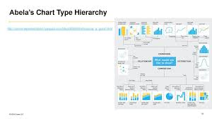 Welcome Data Visualization Best Practices For Power Bi Ppt