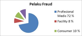 Hasil gambar untuk jkn