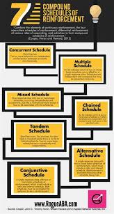 Images Bcba Bcaba Exam Behavior Analyst