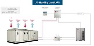 Contact an lg representative today to see how lg's air handling units can benefit your business or. Air Handling Unit Air Handling Unit System Air Handlers Ahu Air Handling Unit Air Handling Units A H U Precision Air Handling Unit In Rahatani Pune Kordia Hvac Systems Pvt Ltd Id 16378944062