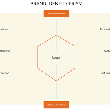 Kapferer Brand Identity Prism Template Creately