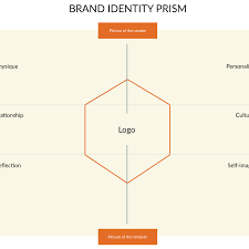 kapferer brand identity prism template creately