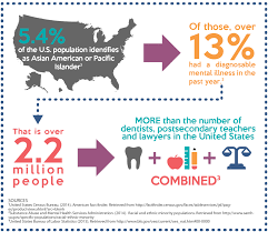 Asian American Pacific Islander Communities And Mental