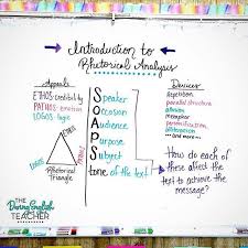 Rhetorical Analysis The Daring English Teacher Stacey Lloyd Stacey Lloyd Instagram Rhetorical Analysis Essay Writing Skills Ap Language And Composition