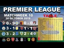 Hasil Liga Inggris Tadi Malam English Premier League Epl 2019 20 Pekan Ke 10 26 Oktober 2019 Youtube Premier League English Premier League League