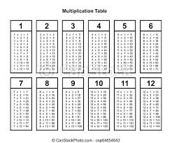 The best multiplication table + 9 tips for easy. Multiplication Table Chart Or Multiplication Table Printable Vector Illustration Canstock