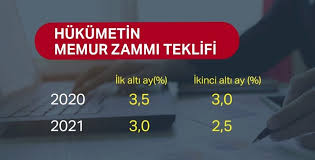 Memur zam haberleri ile ilgili geçmişten bugüne. Son Dakika Hukumetin Memurlar Icin Zam Teklifi Belli Oldu Ntv