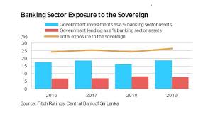 Credit ratings, research and analysis for the global financial markets. Sri Lanka Bank Operating Conditions Weaken Sovereign Risk Limit Ratings Fitch Economynext