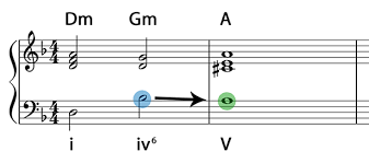 A plagal cadence moves from the iv chord (called subdominant) to tonic (i). 19 Cadences Pt 1 Music Student 101