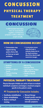 Image result for Concussion