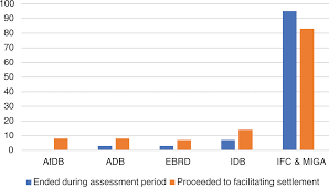 Does pest offense really work? Environmental Recourse At The Multilateral Development Banks