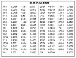 55 Skillful Fraction To Decimal Chart Simple