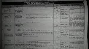 Ppsc Jobs March 2019 For Educators Educator Jobs Teaching Jobs Job Information