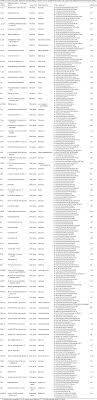 Transcriptome Profiles Relate To Migration Fate In Hatchery Steelhead Oncorhynchus Mykiss Smolts