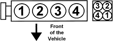 The check engine light finally came on after a year, and they put a new throttle body assembly in car. Mazda Tribute 2001 06 Firing Orders Repair Guide Autozone