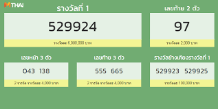 ตรวจหวย 16 มีนาคม 2564 ผลสลากกินแบ่งรัฐบาล ตรวจรางวัลที่ 1 ดราม่าแมวของกลาง! à¸•à¸£à¸§à¸ˆà¸ªà¸¥à¸²à¸à¸ à¸™à¹à¸š à¸‡à¸£ à¸à¸šà¸²à¸¥ à¸•à¸£à¸§à¸ˆà¸«à¸§à¸¢ à¸§ à¸™à¸— 16 à¸˜ à¸™à¸§à¸²à¸„à¸¡ 2562
