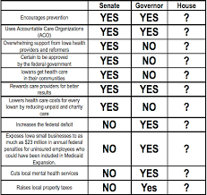 family health insurance compare family health insurance plans