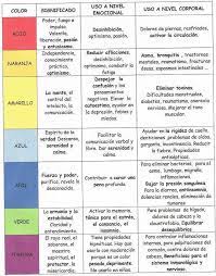 Colores Chacras Y Emociones Significado Reiki Www Reikiadistancia Org Reiki Aprender Reiki Chakras