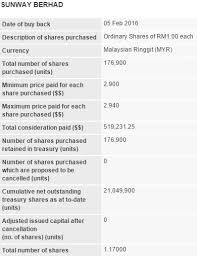 Maybe you would like to learn more about one of these? Sunway Berhad Deeply Undervalued Reasonable Dividends High Net Assets Strong Free Cash Flow Hidden Gem In Malaysia Stock Exchange I3investor