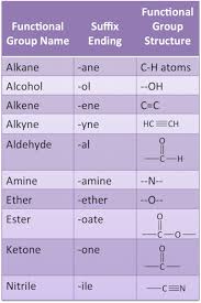 naming organic compounds rules practice video lesson