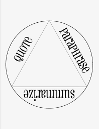 Try to remember, you always have to care for your child with amazing care, compassion and affection to be able to help. Worksheets Summarizing Paraphrasing And Quoting Citing Text Evidence 6th 6th Grade Reading Comprehension Extra Math Problems Worksheet Generator Free Printable Booklets For Kindergarten