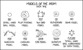 Los modelos atómicos fueron una serie de ideas de grandes científicos que de alguna manera intentaban explicar la forma de la materia en su estado mas fundamental y primigenio. Recursos Estructura Del Atomo Modelos Atomicos Fiquipedia