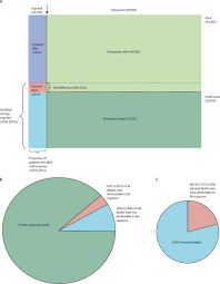 Quantification And Interpretation Of Attributable Mortality In Core Clinical Infectious Disease Journals The Lancet Infectious Diseases
