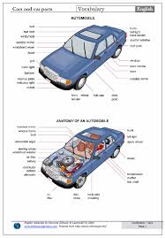 English Spanish Vocabulary Car Parts Partes Del Coche Spanish Language Blog Car Parts English Vocabulary Learn English