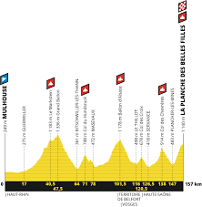 There was also two roadside signs flagging that this was the finishing line of a tdf etape. Tour De France 2019 Le Parcours Presente Montagneux Sur Un Fond De 100 Ans Du Maillot Jaune Blog Velowire Com Photos Videos Actualites Cyclisme
