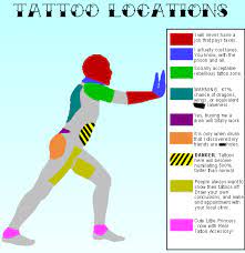 Maybe you would like to learn more about one of these? Tattoo Placement And Their Meanings Funny