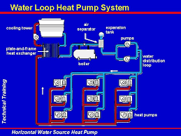 Technical Training Water Souce System Horizontal Water Source