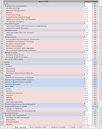 Basic Ifrs Chart Of Accounts Ifrs And Us Gaap