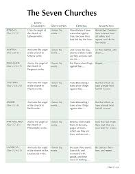 17 2 the seven churches byu studies