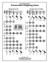 French Horn Fingering Chart Thumbnail French Horn French