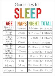 sleep guidelines for kids