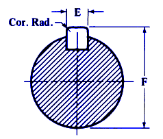 shaft arbor keyway dimensionl data ansi asme b94 19 1997