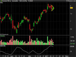 Boomer Pattern Screeners Prorealtime