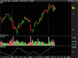 Boomer Pattern Screeners Prorealtime