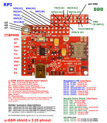 Selepas itu, tanda kemenangan umat islam menjalani ibadah puasa adalah dengan. Iot Modems And Iot Shields Lte Catm1 Nbiot 4g 3g Gsm Gnss And Sensors Arduino Teensy Beaglebone And Raspberry Pi Compatible Home Of The Alphabet Project