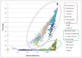 Cwig Compressed Representation Of Wiggle Bedgraph Format Data Visualization Genome Sequencing Data
