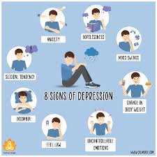 A definition of these disorders is provided in. How To Know If I Am Depresssed Quora