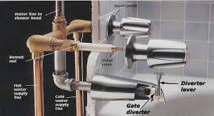 With the help of a hex, remove the handle of the shower head faucet. Itvbf47 Installing The Valves Bathroom Faucet Finest Collection Hausratversicherungkosten Info