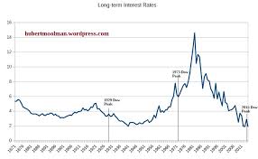 Current gold prices are typically measured in dollars per oz. Silver Price Forecast The Alignment Of The Dow Interest Rates Debt And Silver Cycles Will Deliver A Fatal Blow Hubert Moolman On Silver And Gold