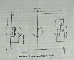 Lapangan sepak bola disebut juga lapangan hijau atau football field. Berapa Ukuran Tinggi Dan Lebar Gawang Sepak Bola Adalah Brainly Co Id